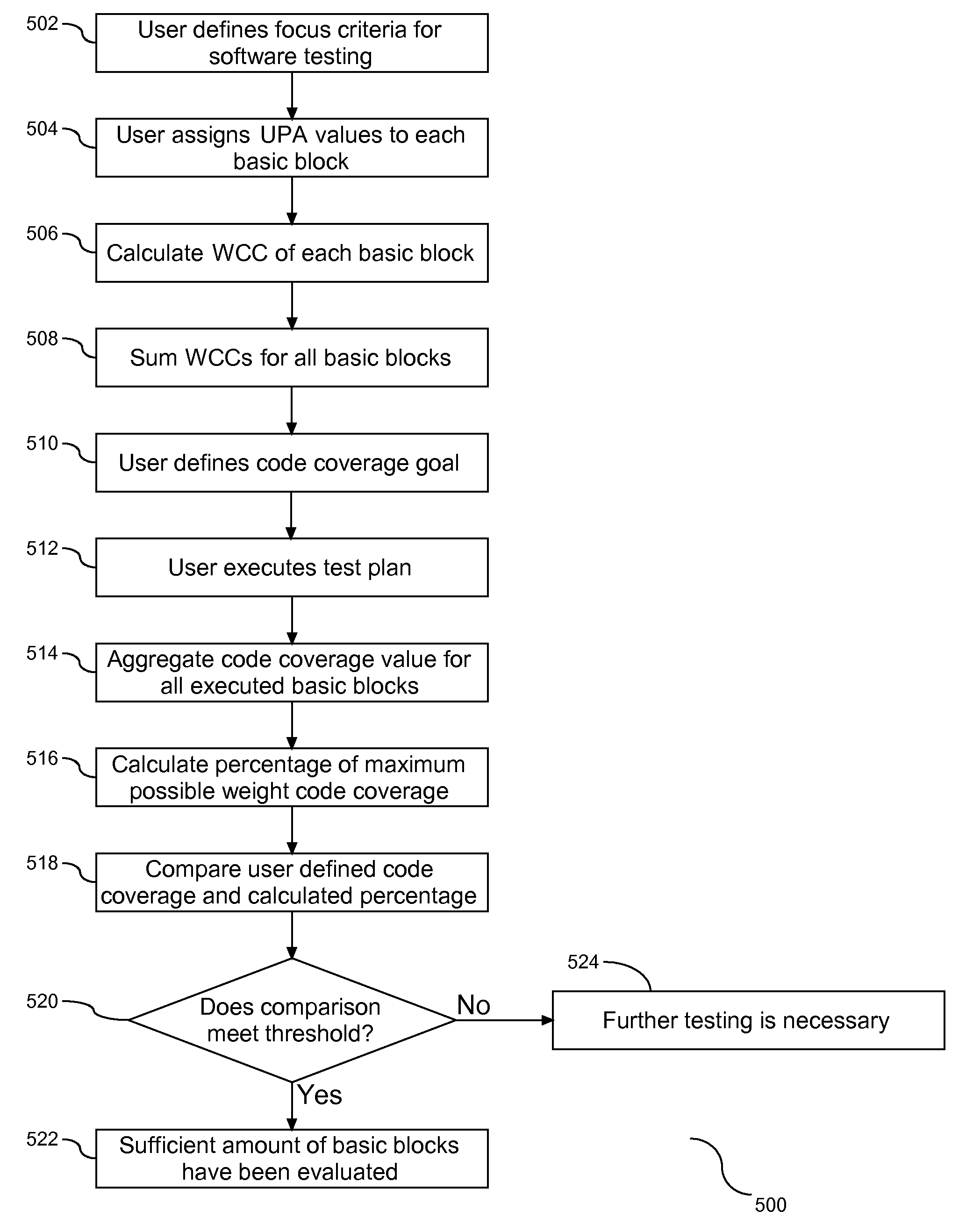 Weighted Code Coverage Tool