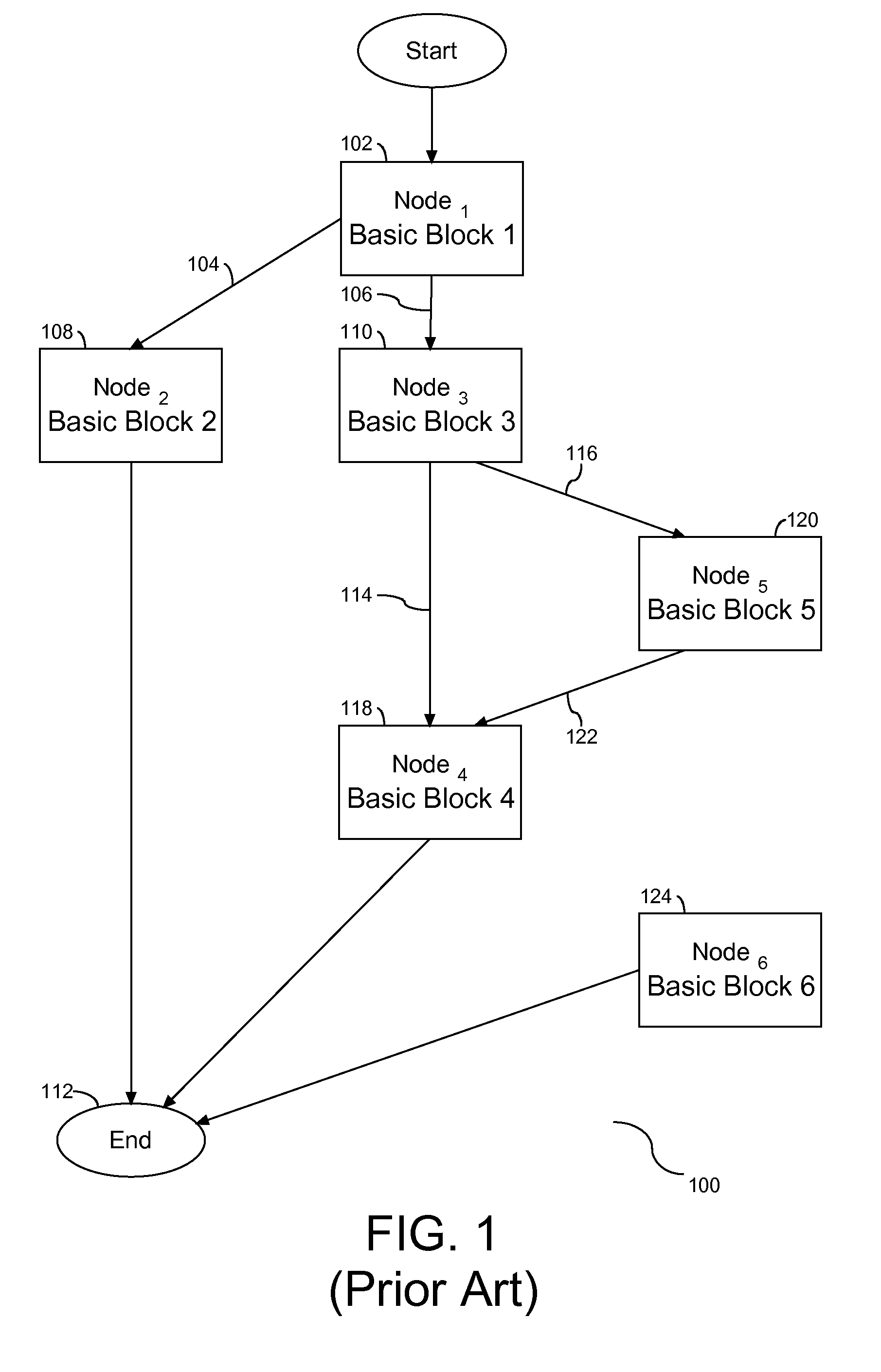 Weighted Code Coverage Tool