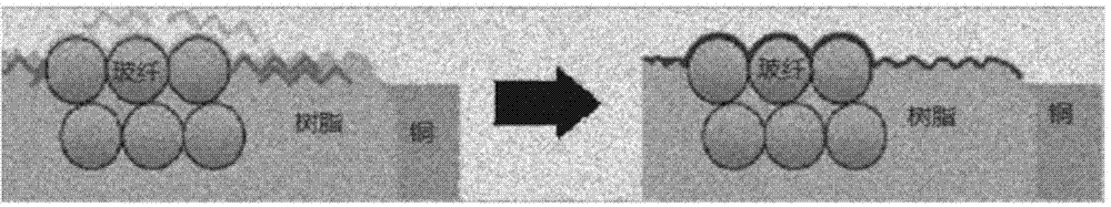 Improved activation liquor for PCB and production technology for generating conductive polymer films in through hole and blind hole of PCB