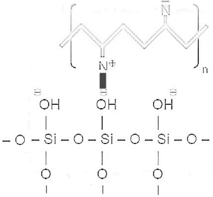 Improved activation liquor for PCB and production technology for generating conductive polymer films in through hole and blind hole of PCB