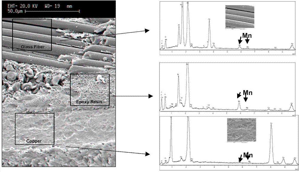 Improved activation liquor for PCB and production technology for generating conductive polymer films in through hole and blind hole of PCB