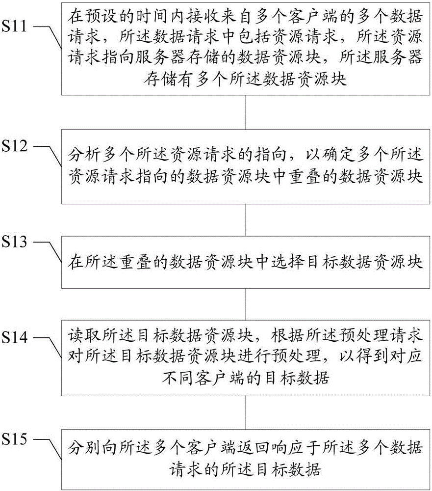 Data processing method and apparatus