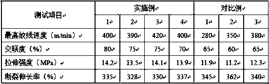 High-processability radiation crosslinked polyolefin cable material