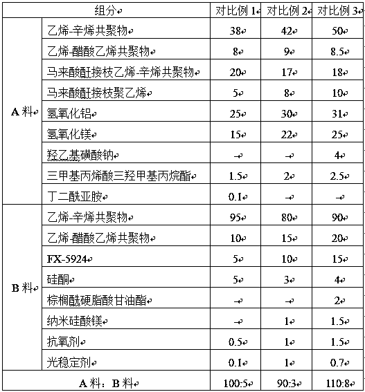 High-processability radiation crosslinked polyolefin cable material