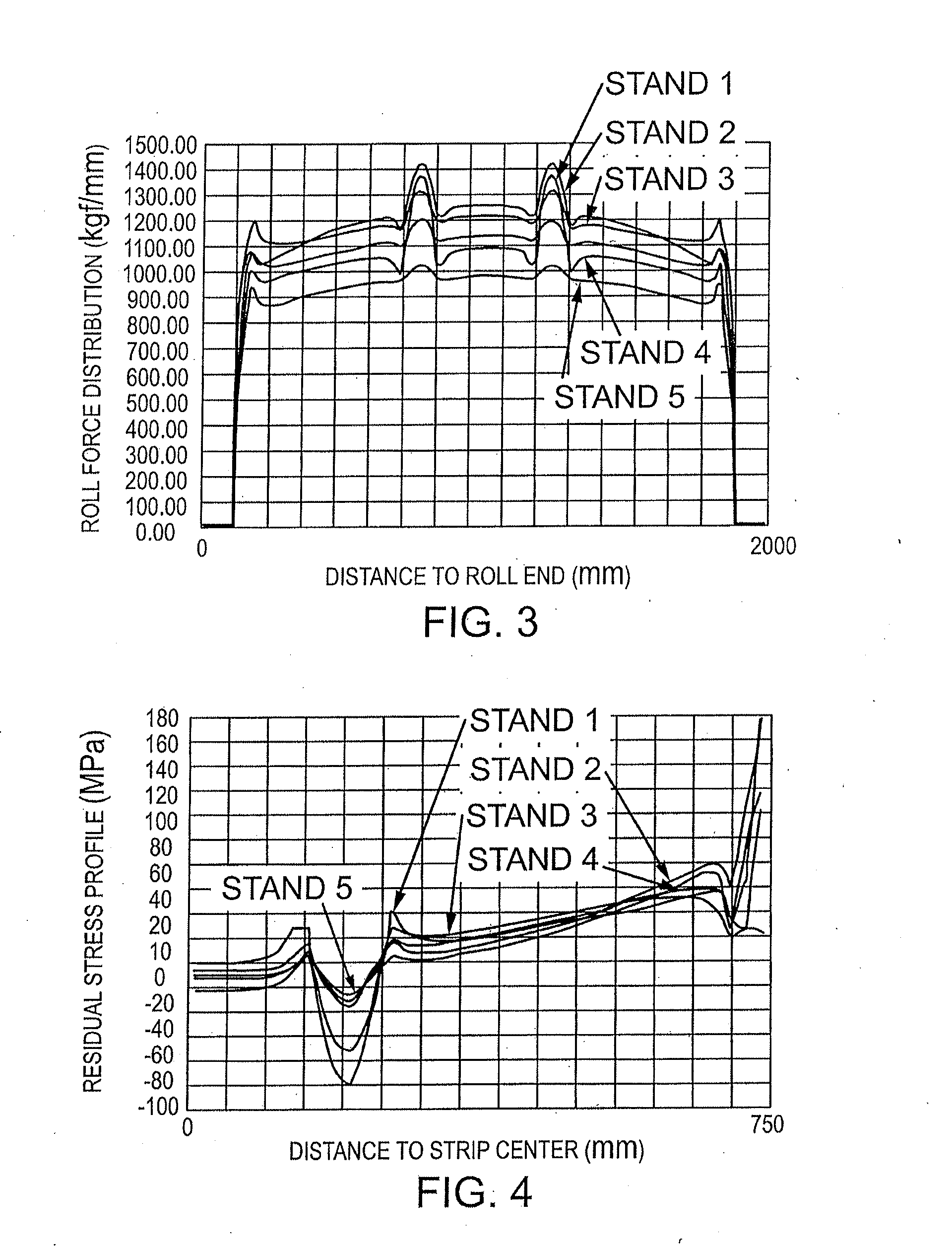 Methods for reducing ridge buckles and annealing stickers in cold rolled strip and ridge-flattening skin pass mill