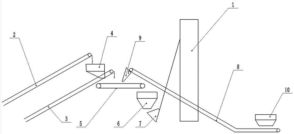 Device and method for feeding steel scraps into blast furnace for iron making