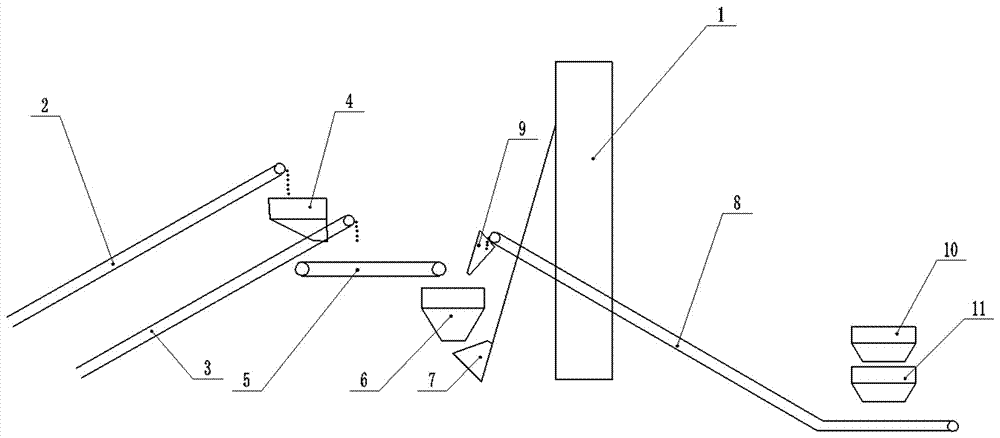 Device and method for feeding steel scraps into blast furnace for iron making