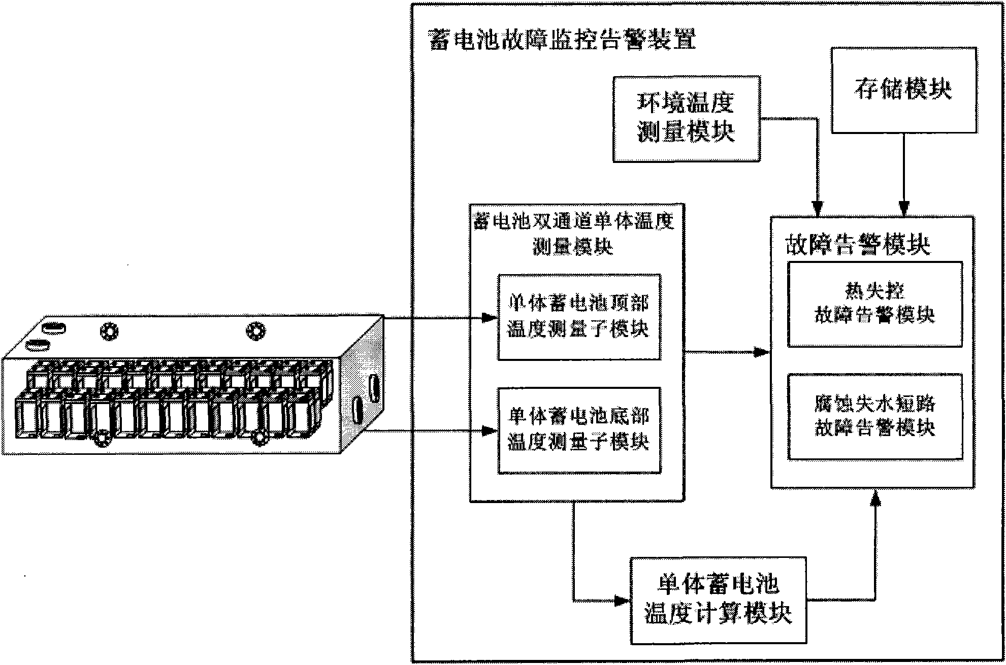 Device and system for monitoring and alarming faults of storage battery