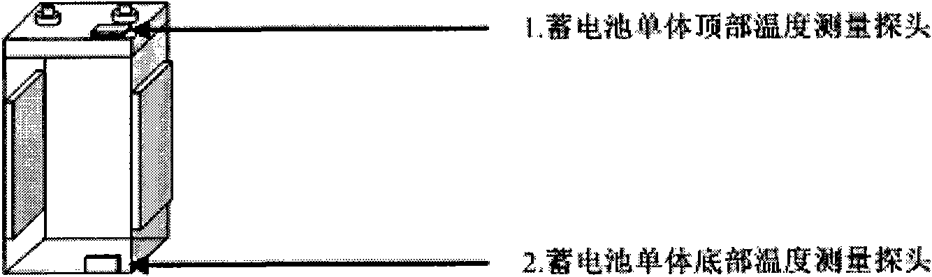 Device and system for monitoring and alarming faults of storage battery