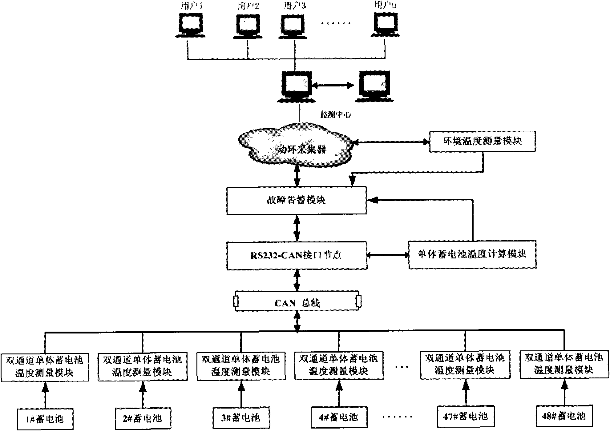 Device and system for monitoring and alarming faults of storage battery