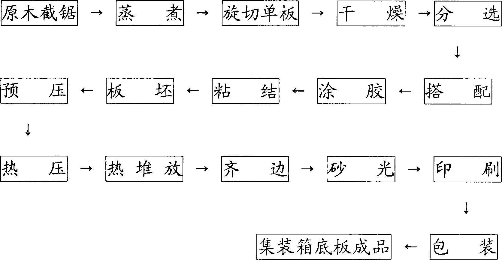 Production method of plywood for container bottom board