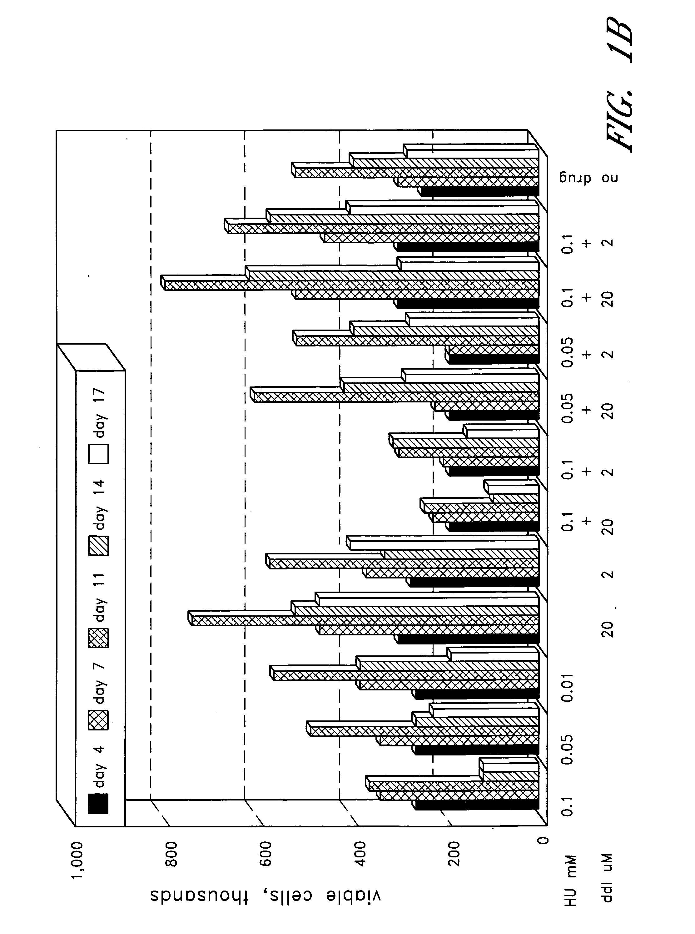 Procedure to block the replication of reverse transcriptase dependent viruses by the use of inhibitors of deoxynucleotides synthesis