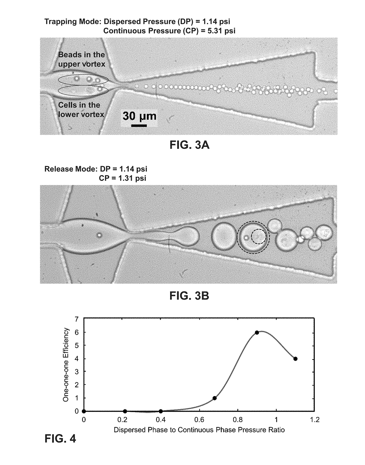 High-efficiency encapsulation in droplets based on hydrodynamic vortices control