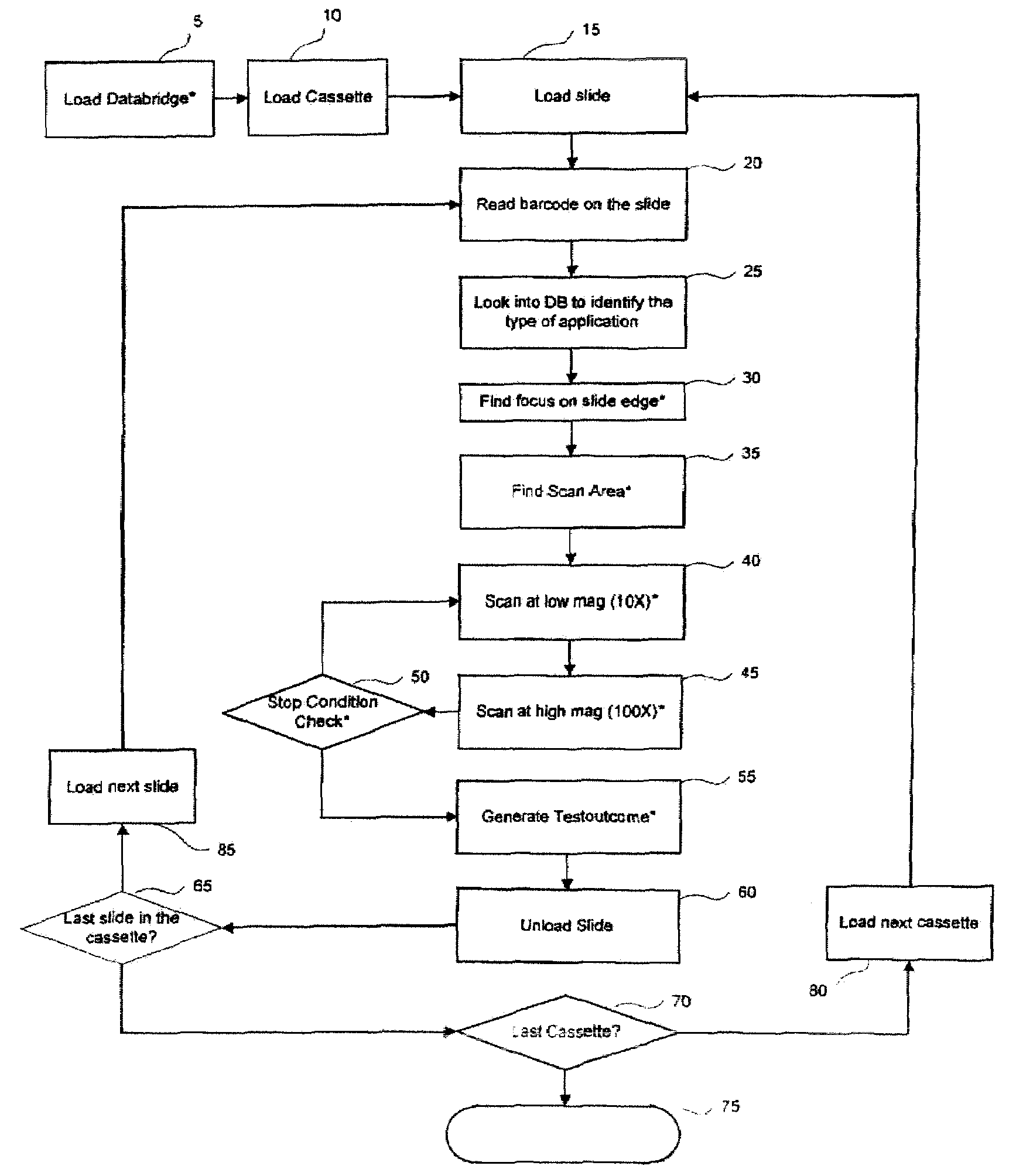 Methods for Detecting Fluorescent Signals in a Biological Sample