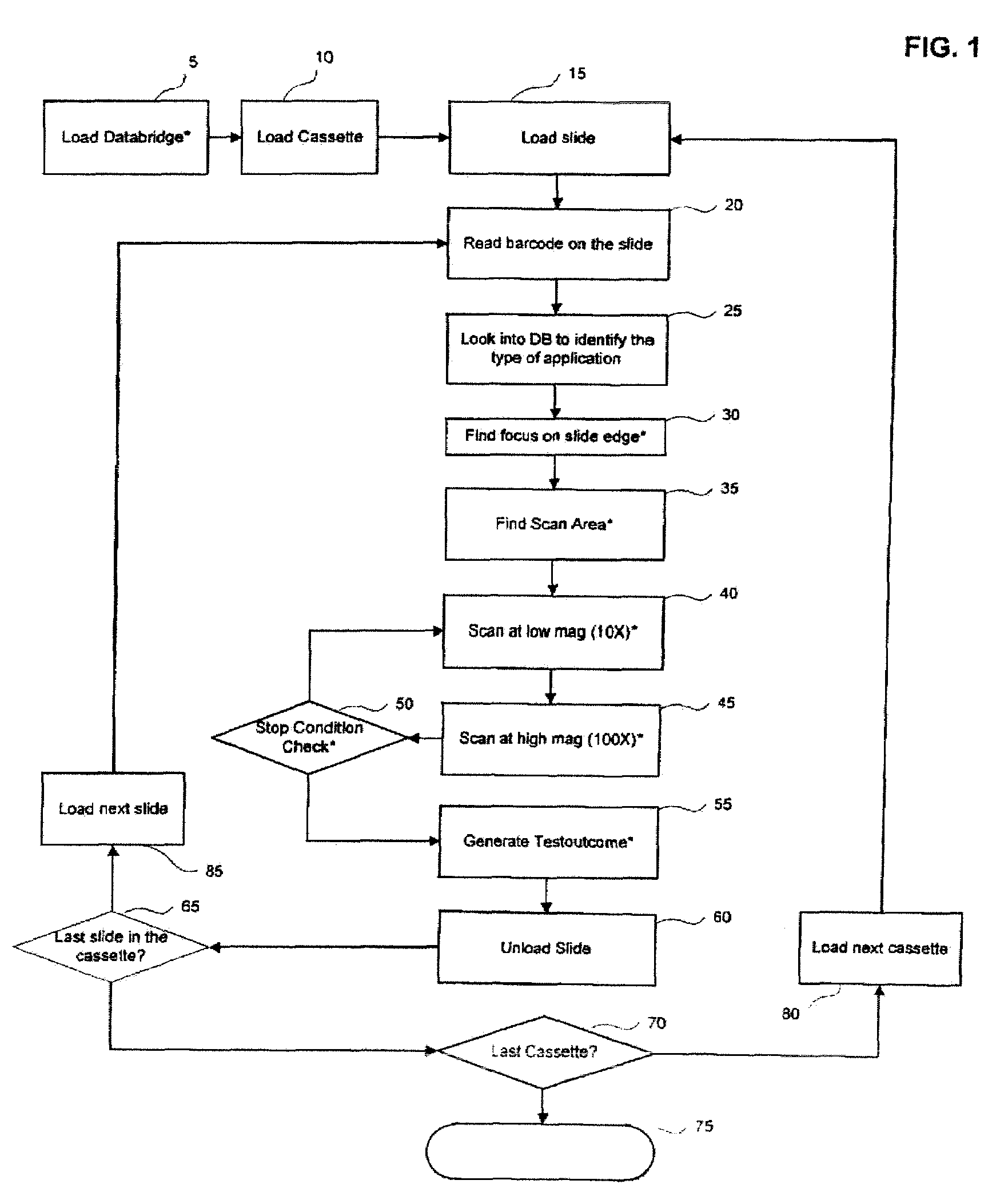 Methods for Detecting Fluorescent Signals in a Biological Sample