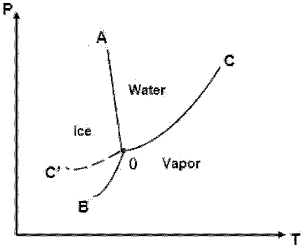 Thermodynamic pore counting method for measuring cement-based material pore structure