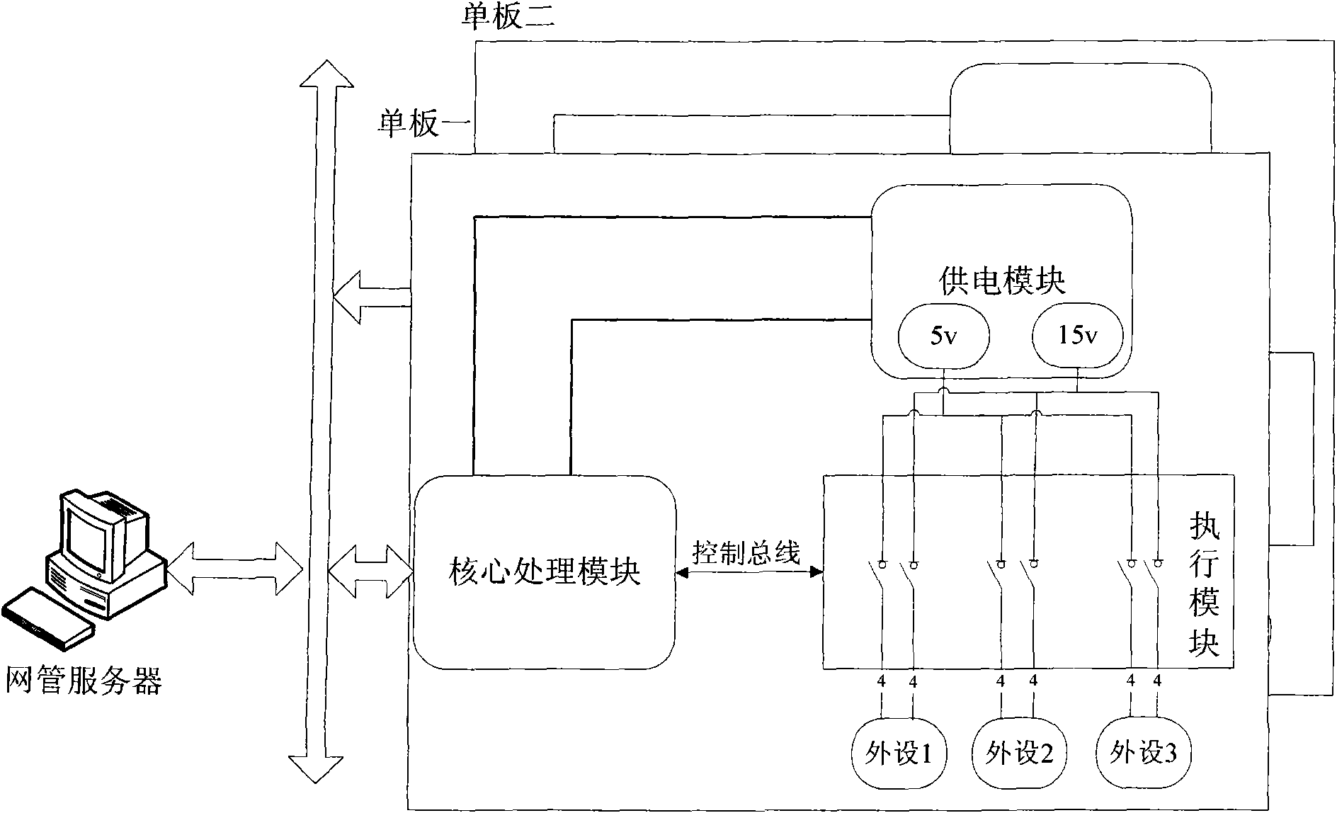 Device and method for single plate peripheral power supply management