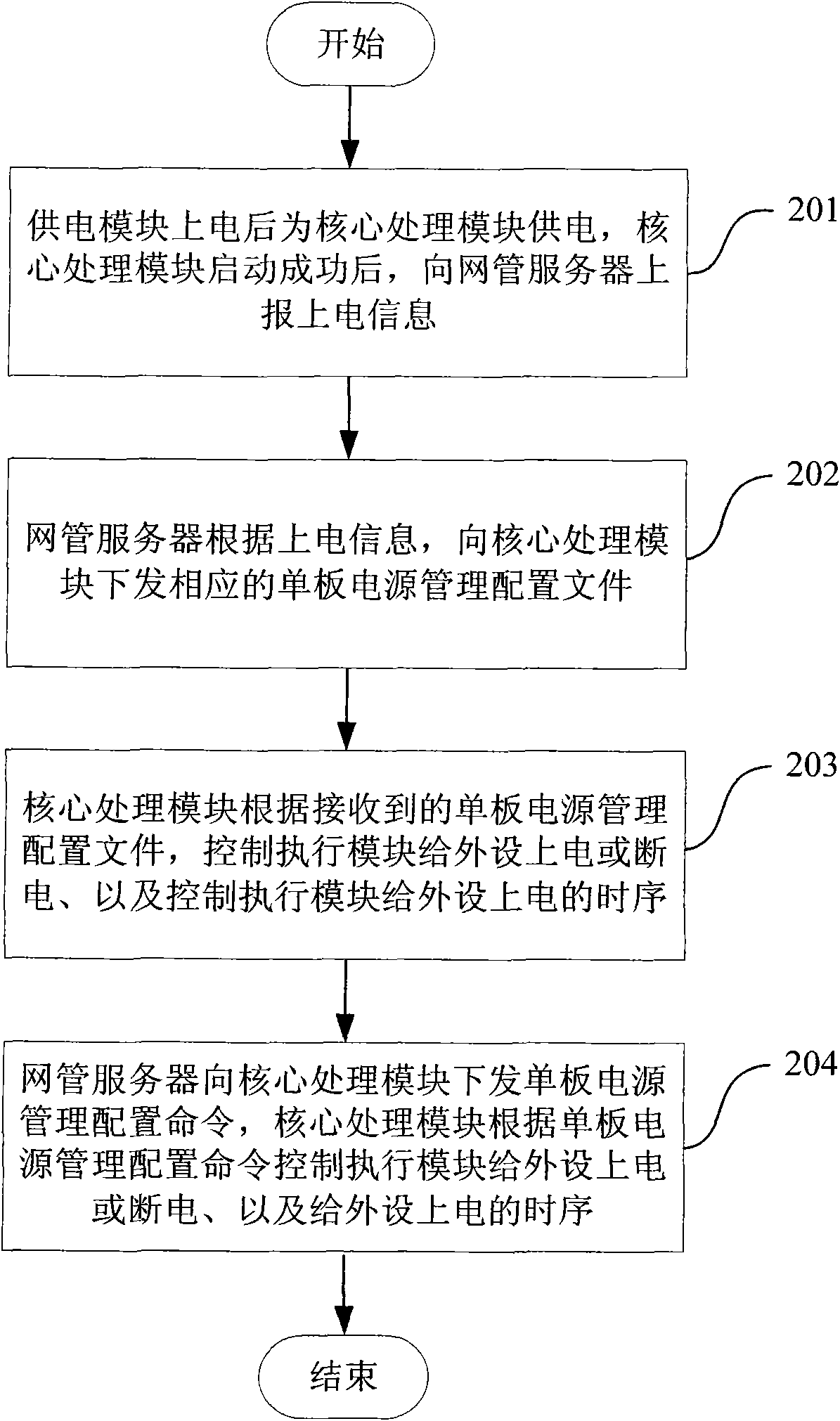 Device and method for single plate peripheral power supply management