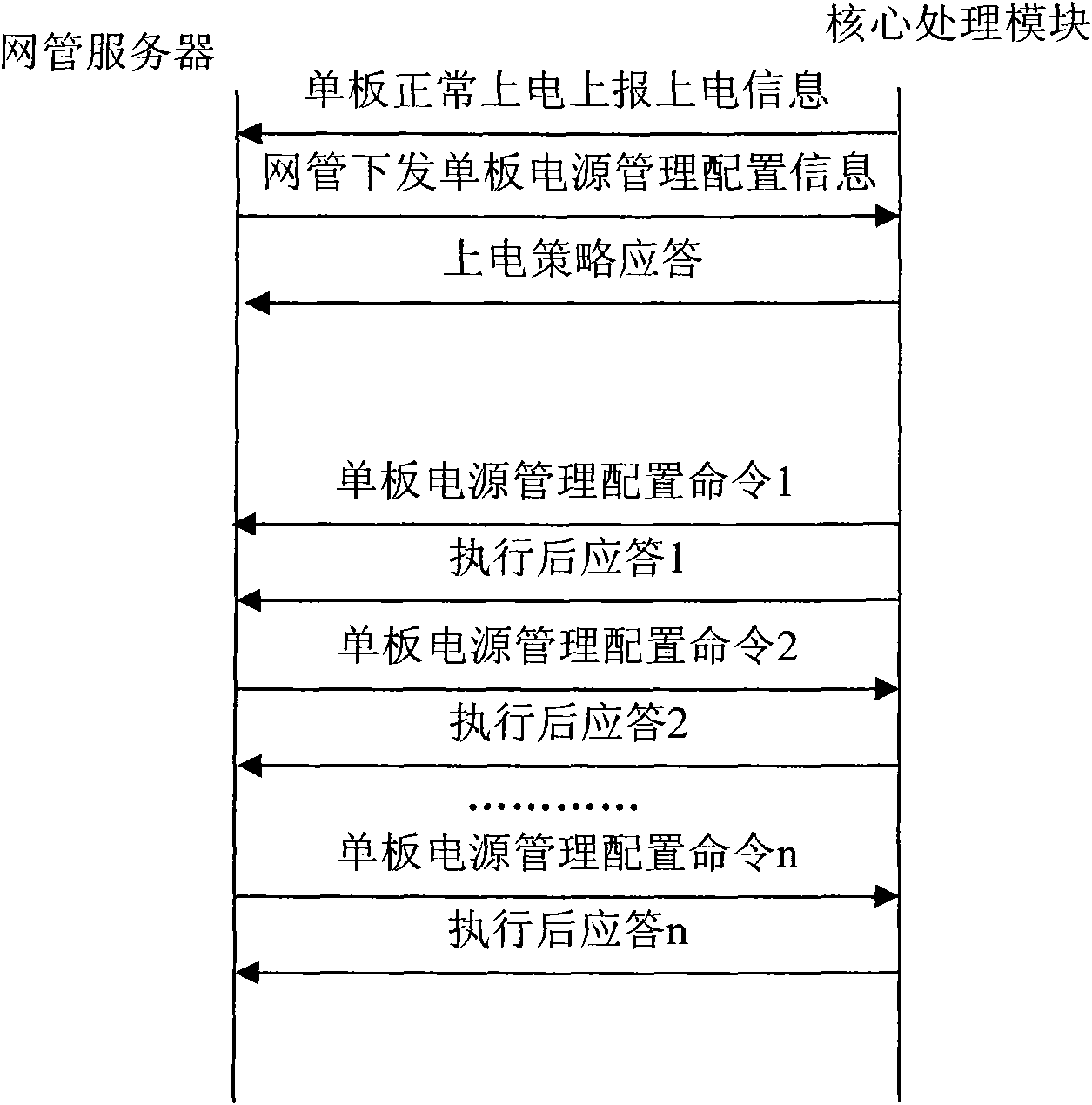 Device and method for single plate peripheral power supply management