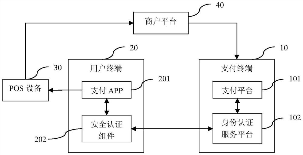 An offline payment method and system