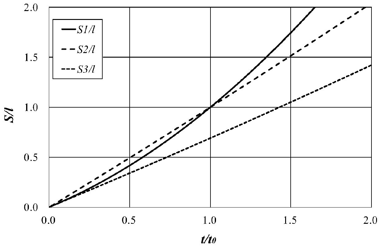 Gravity Compensation Design Method Based on Similarity Law for Free Flight Test