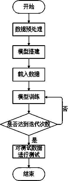 A retinal image segmentation algorithm based on a residual error U-NET network