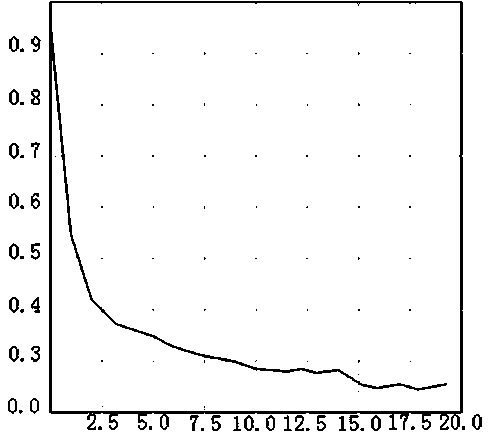 A retinal image segmentation algorithm based on a residual error U-NET network