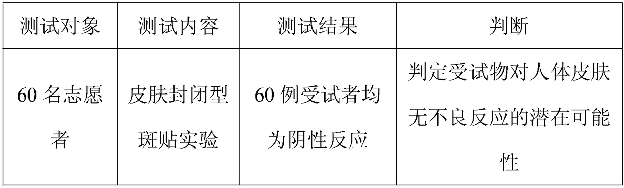 Composition for removing cutin