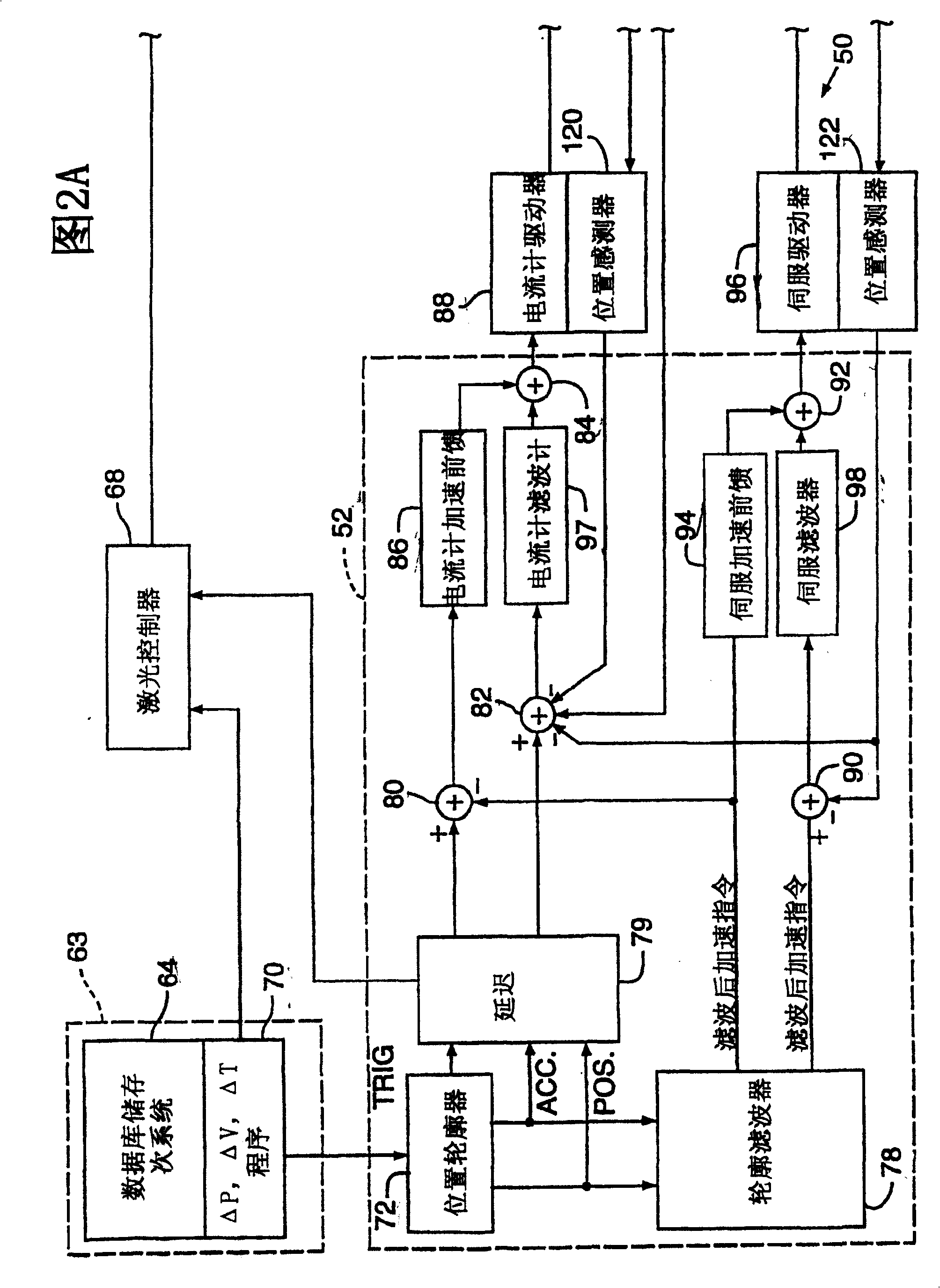 Abbe error correction system and method