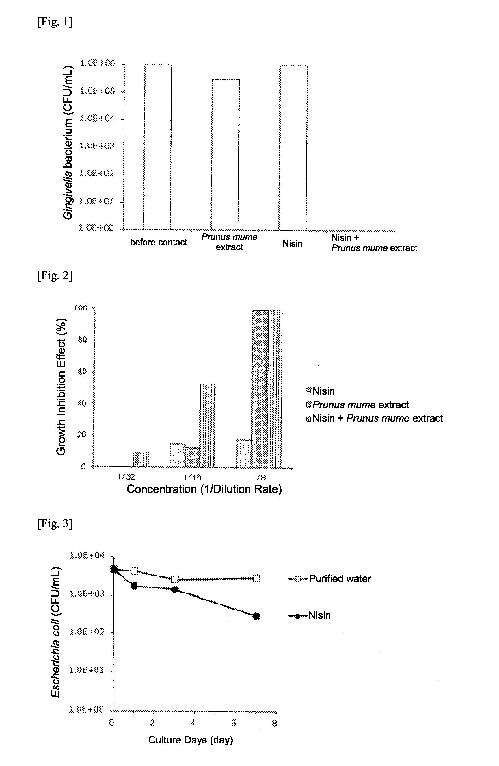 Antibacterial composition