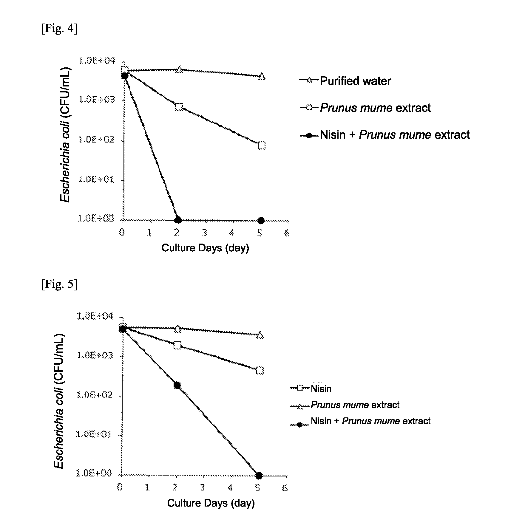 Antibacterial composition