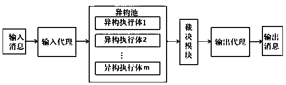 A Mimic Defense System Based on Certificate Identity Authentication and Certificate Issuing Method