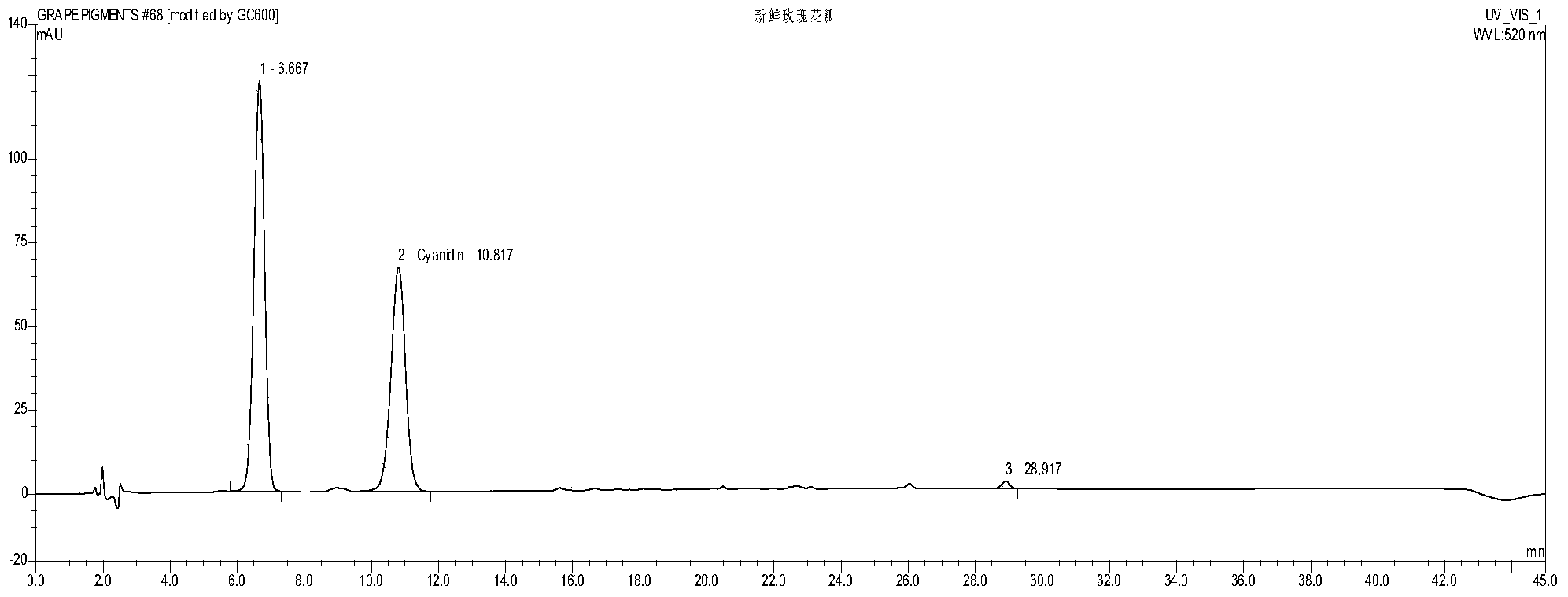 Preparation method for rose starch through vacuum freeze-drying