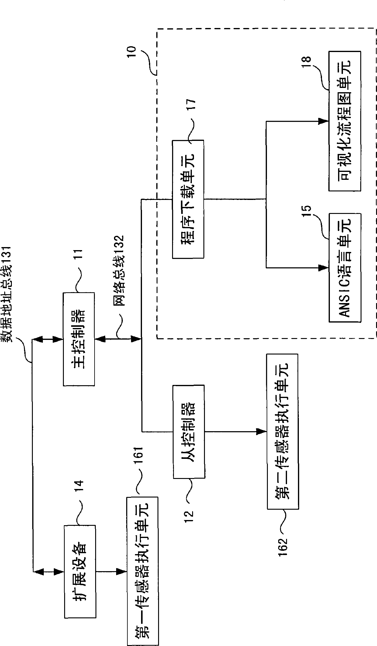 Interactive C language based multi-bus modularization robot controller