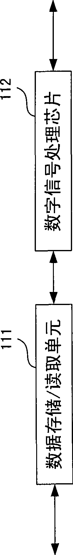 Interactive C language based multi-bus modularization robot controller