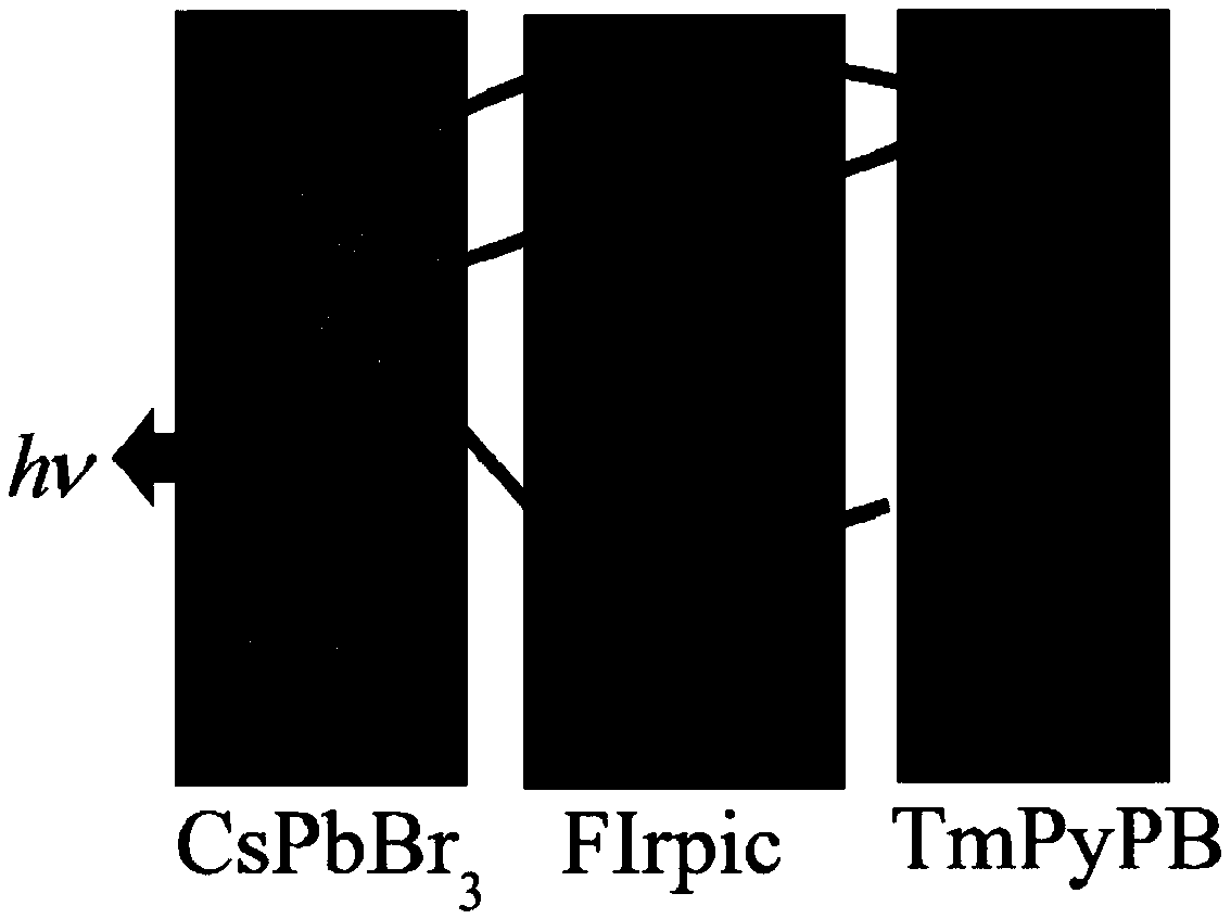 Composite exciton recovery layer-based pure inorganic perovskite light-emitting diode and preparation method thereof