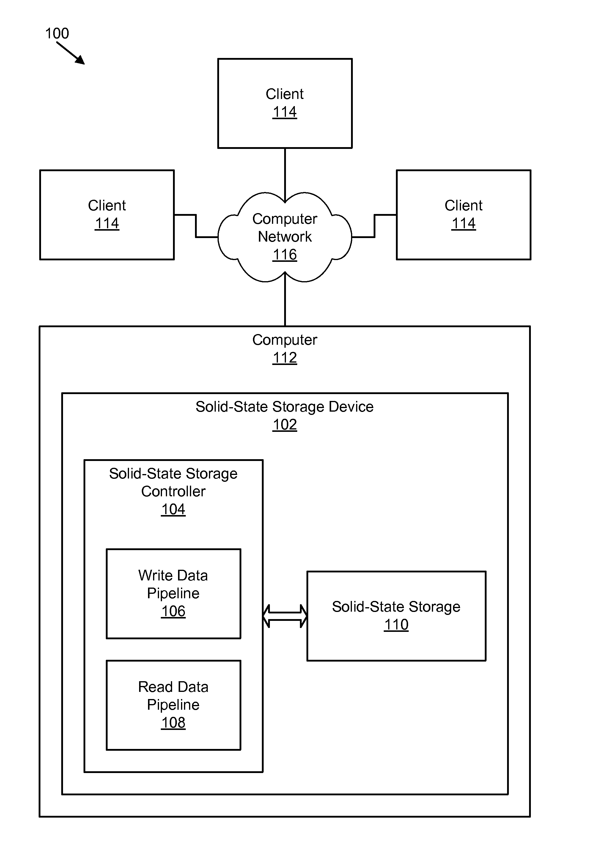 Apparatus, system, and method for managing data in a storage device with an empty data token directive