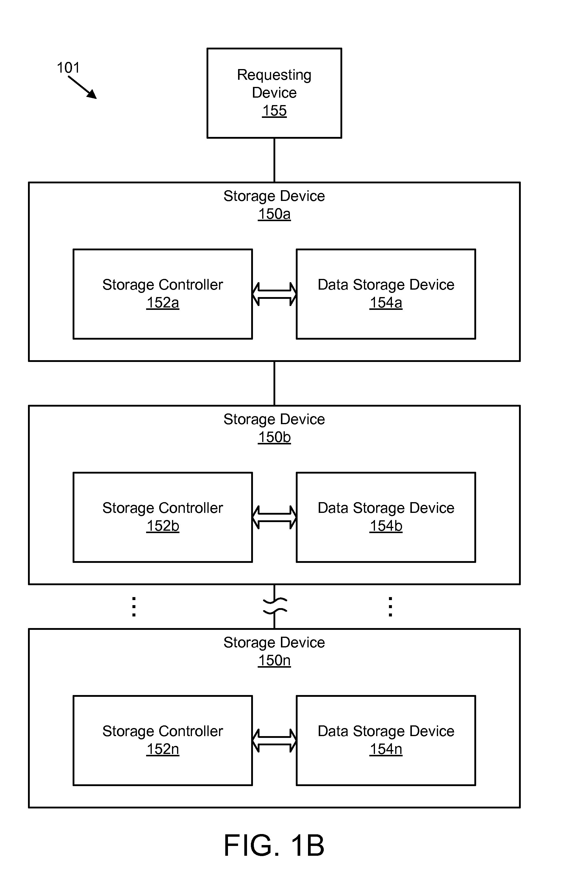 Apparatus, system, and method for managing data in a storage device with an empty data token directive