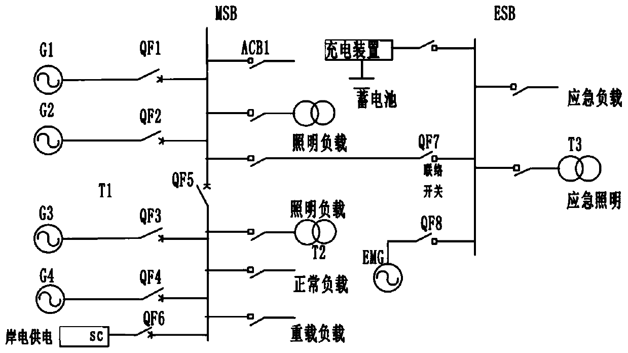 Multifunctional ship electrical equipment grounding equipment and application thereof