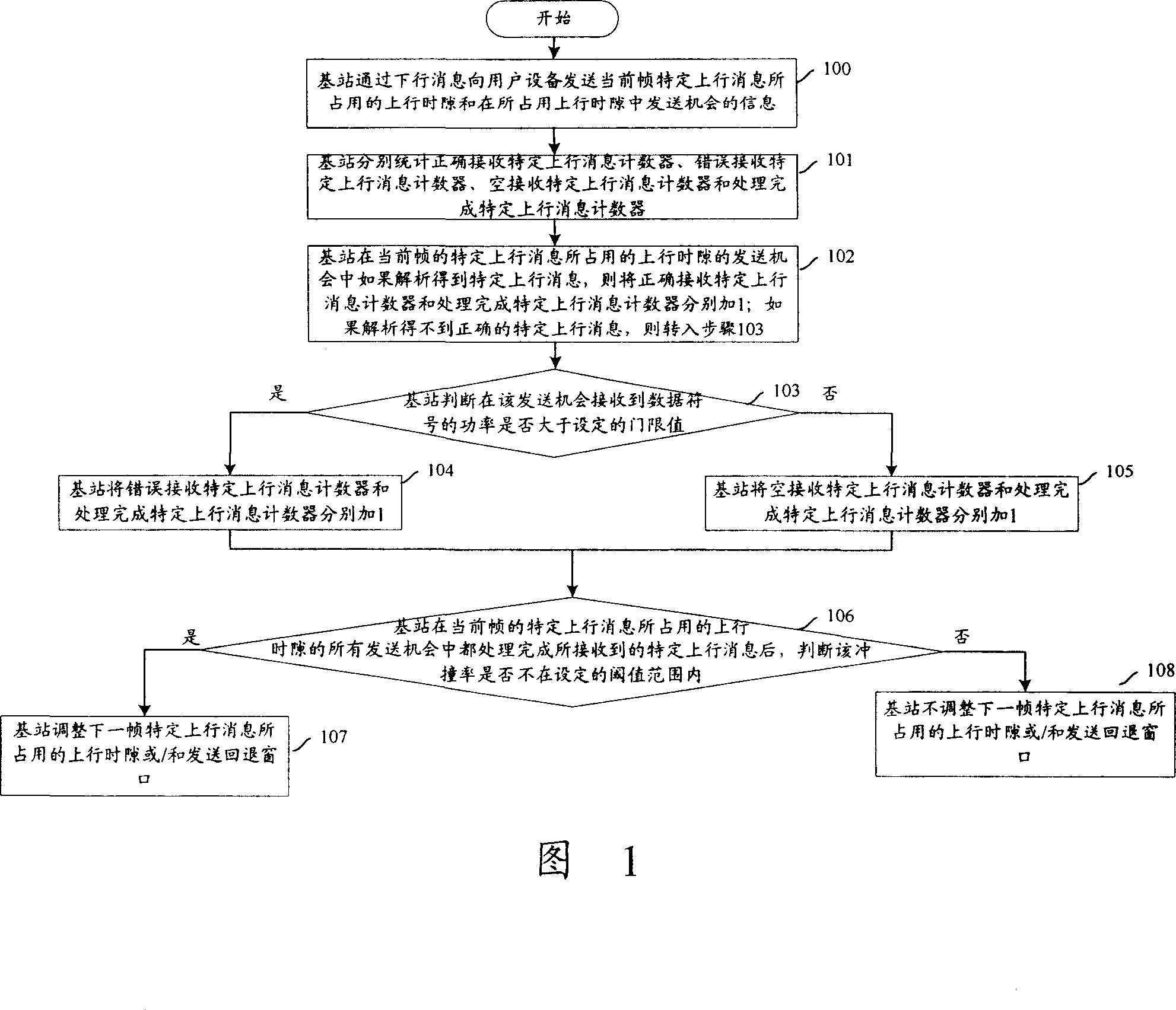 Method for distributing uplink resource