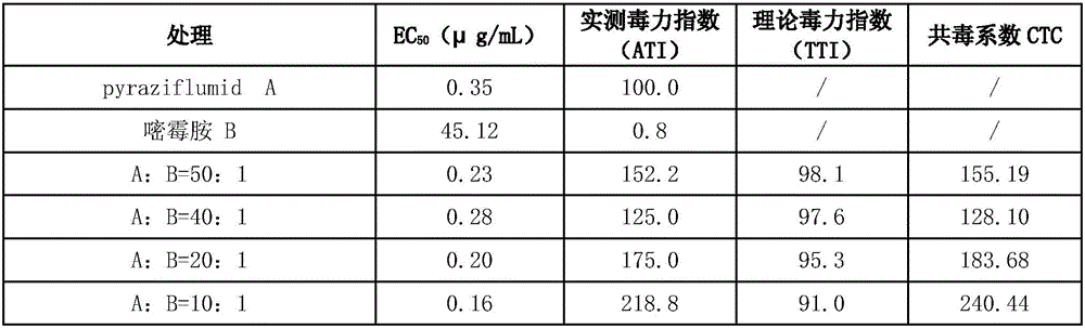 Pyraziflumid-containing bactericidal composition and application thereof