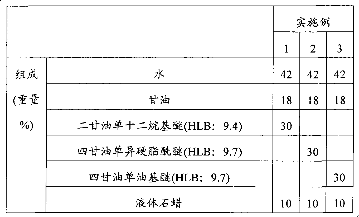 Lamellar type liquid crystal composition for cosmetic