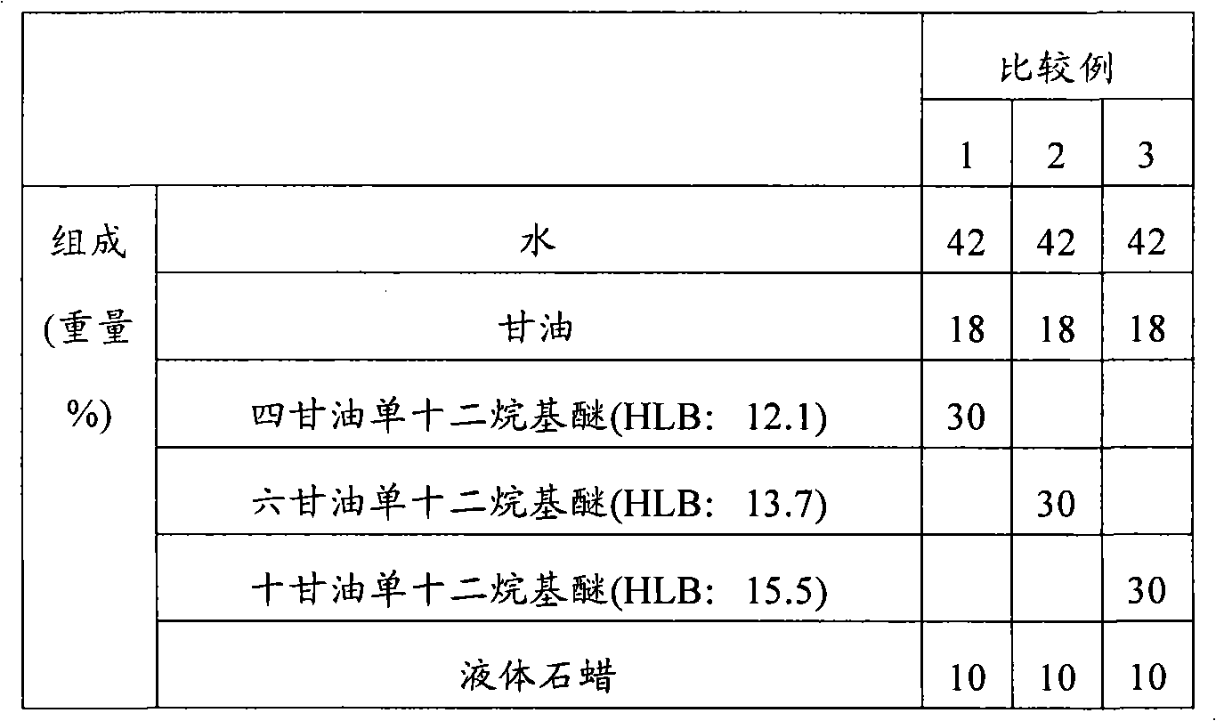 Lamellar type liquid crystal composition for cosmetic