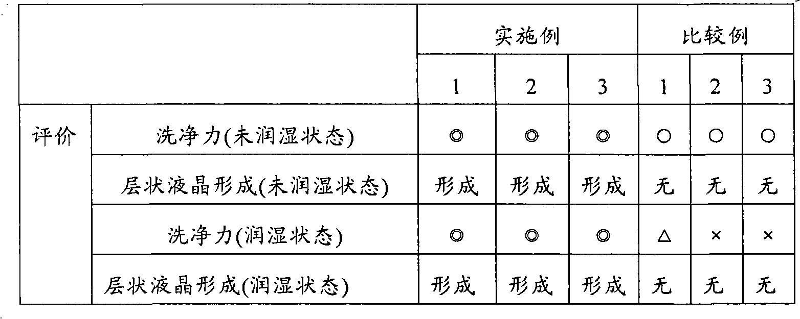 Lamellar type liquid crystal composition for cosmetic