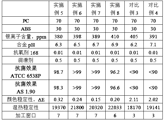 Polycarbonate alloy and preparation method thereof