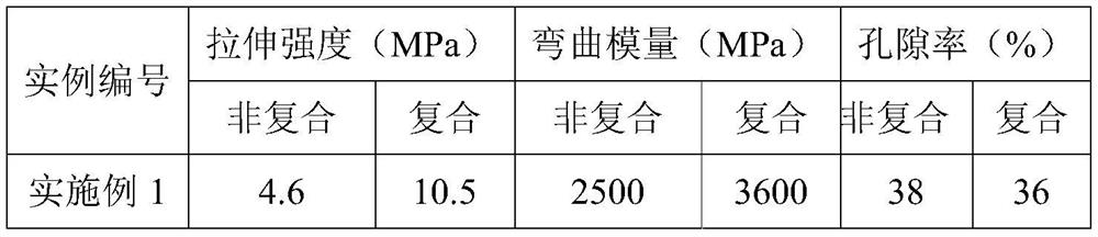 Composite sinter plate and preparation method thereof, and sinter-plate dust catcher