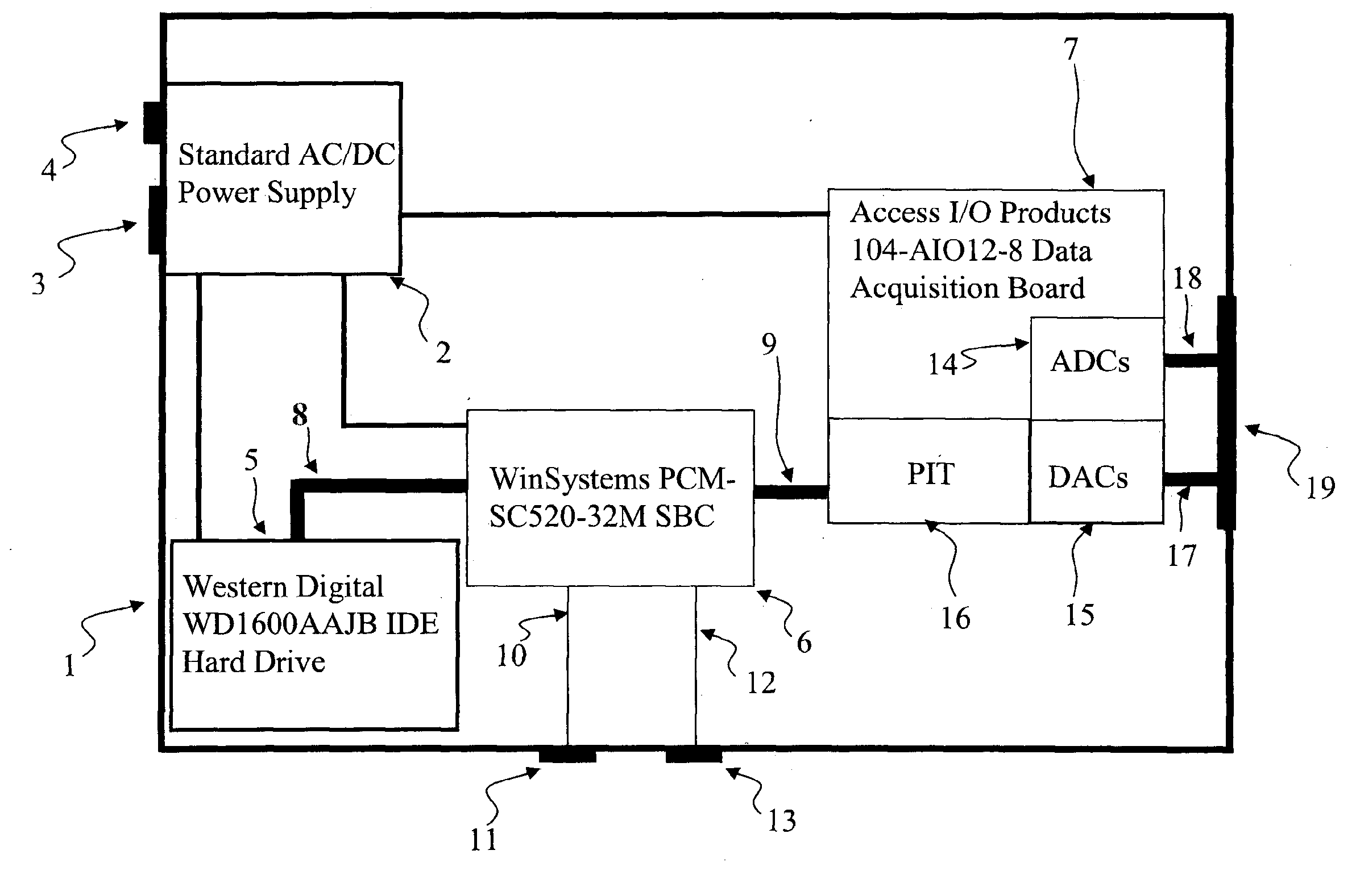 Method for estimating leaks from ventilator circuits