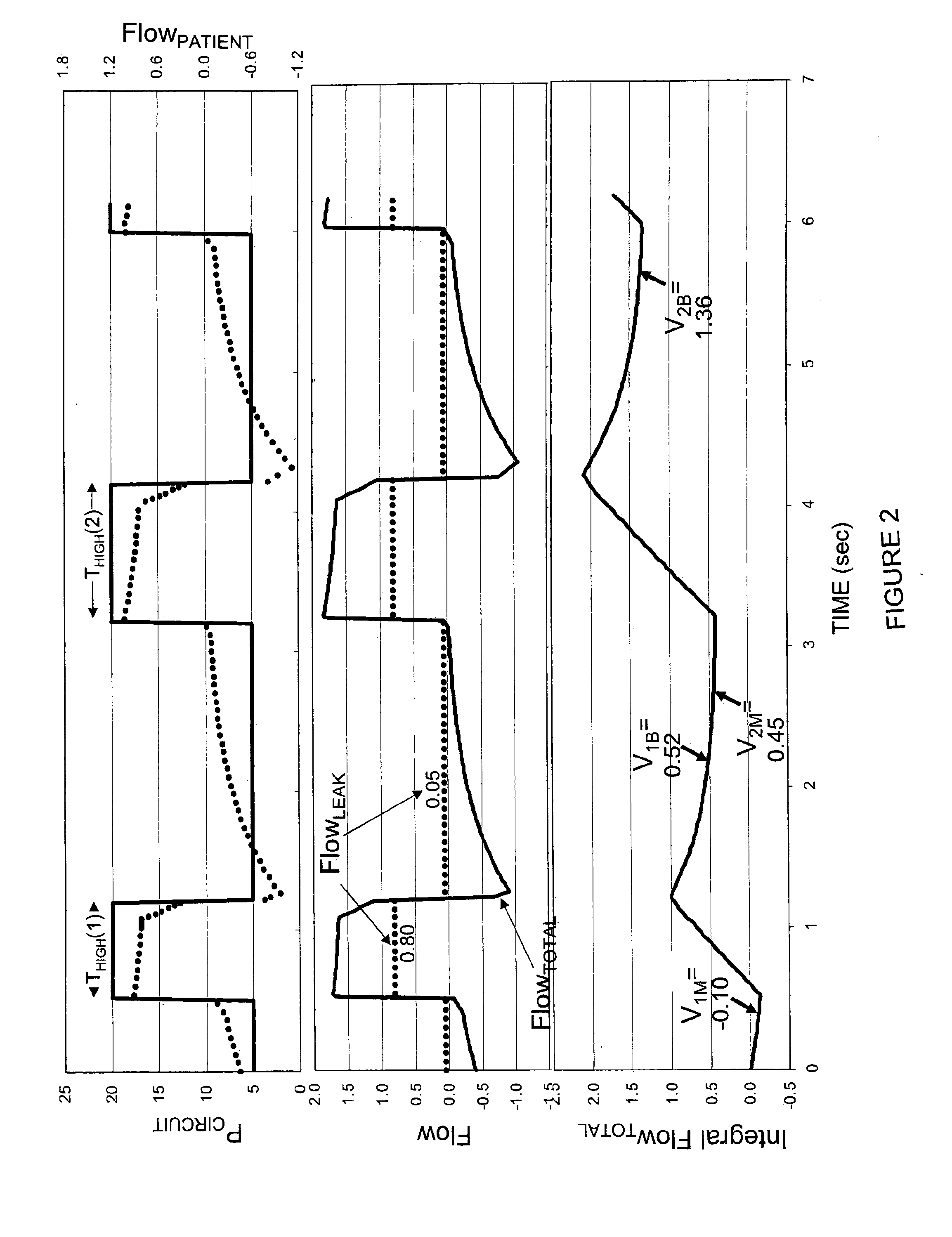 Method for estimating leaks from ventilator circuits