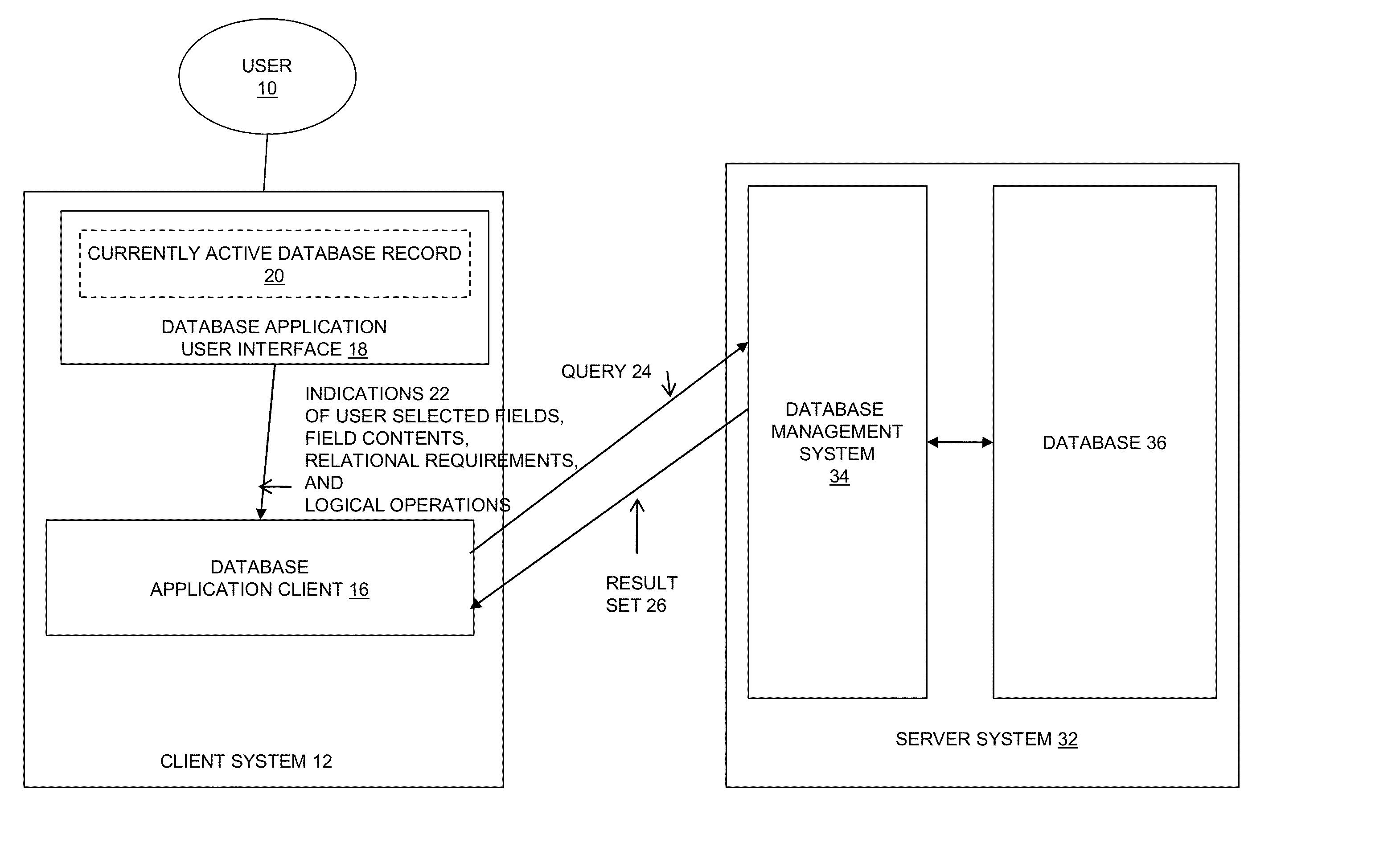 Dynamically creating queries to find related records in a database