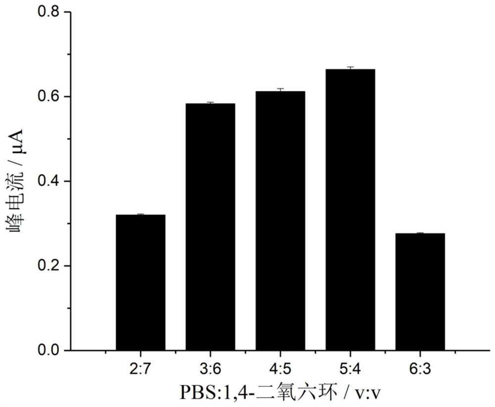 Preparation of electrolytic solution and its use in electrochemical rapid detection of pepperocannin content